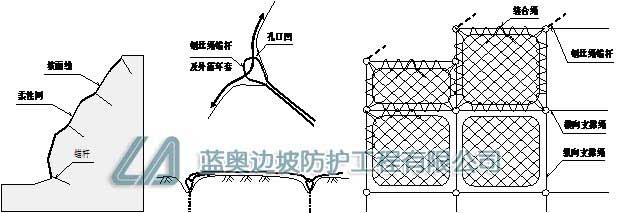 主動防護網安裝示意圖 主動防護網安裝示意圖